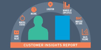 Improve prospects