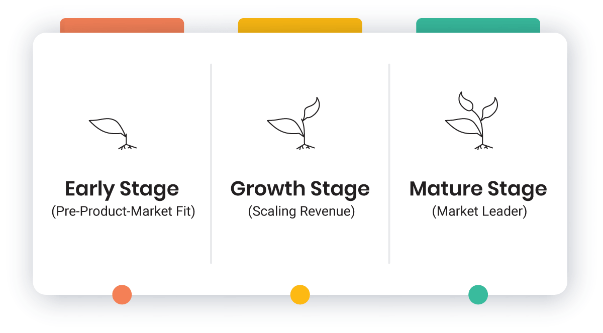 Stage-by-Stage Channel Mix That Works Stage-by-Stage Channel Mix That Works