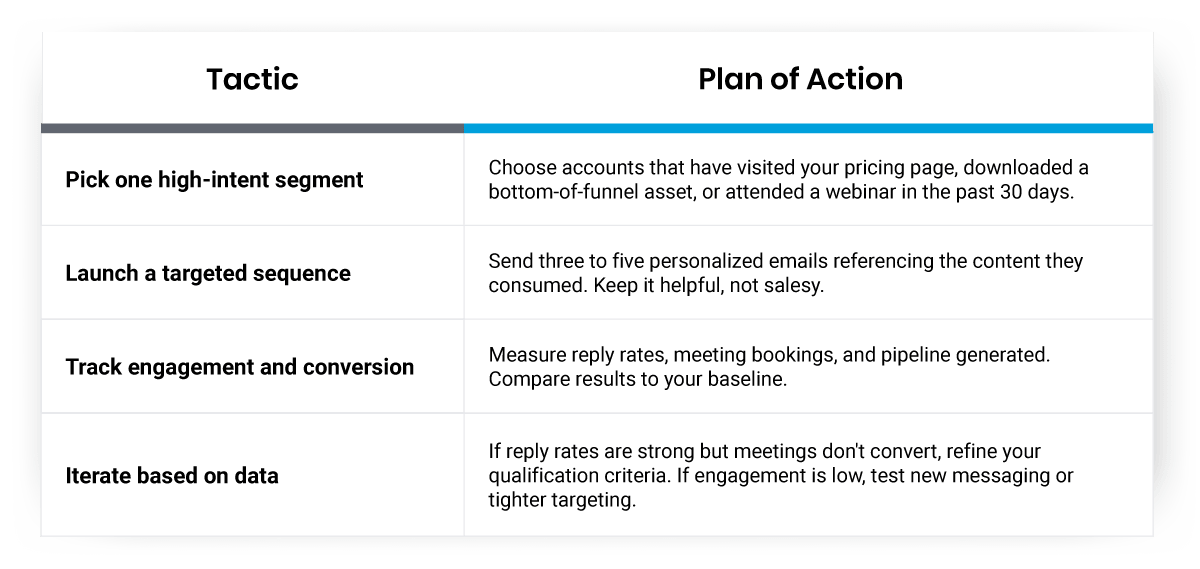 What's the Smartest Way to Combine Inbound and Outbound? table What's the Smartest Way to Combine Inbound and Outbound? table