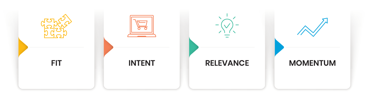 Fit intent relevance momentum Fit intent relevance momentum