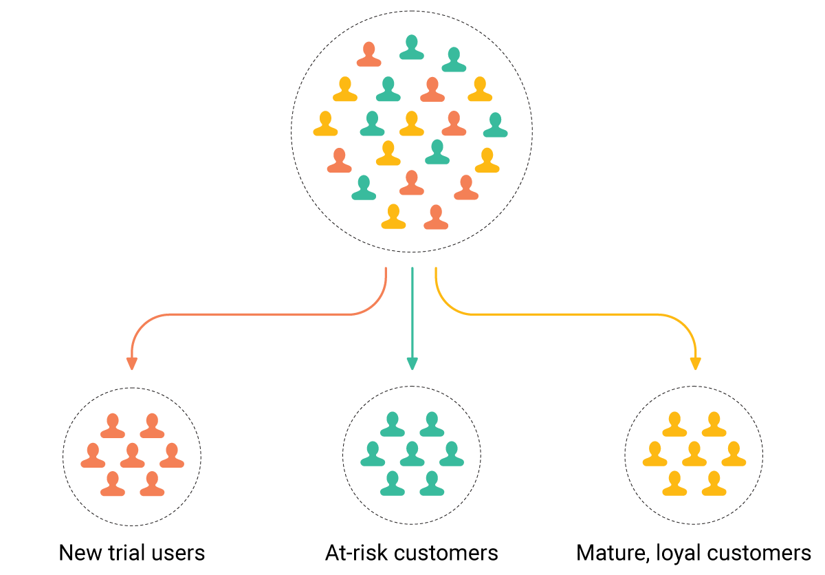 illustration of segmentation