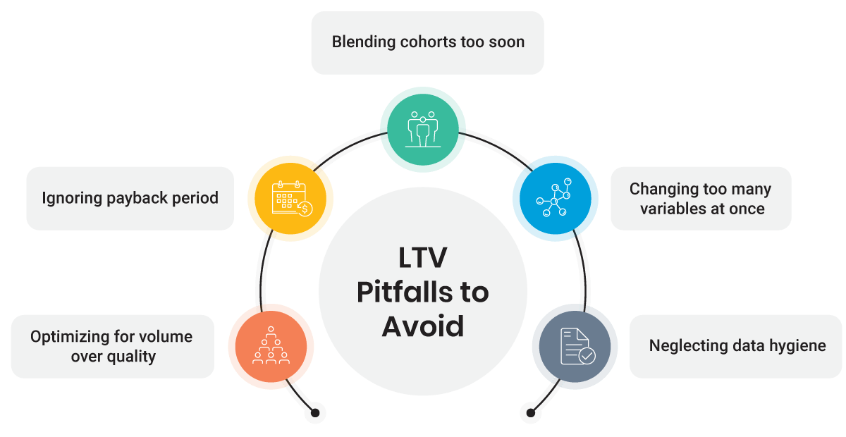 LTV Pitfalls to Avoid