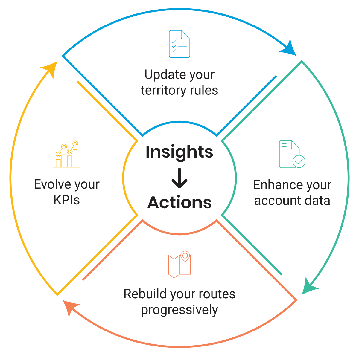 Insights to actions Insights to actions