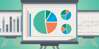 Sales presentations