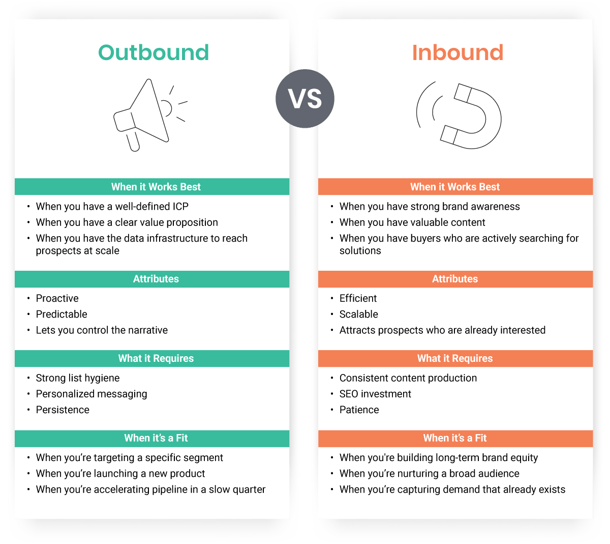 Outbound vs. Inbound by Context Outbound vs. Inbound by Context