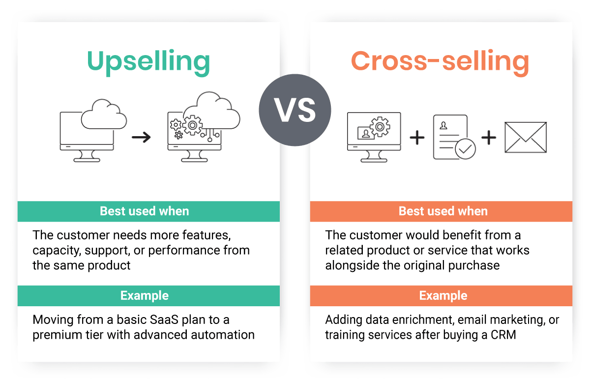 Upselling vs. Cross-Selling