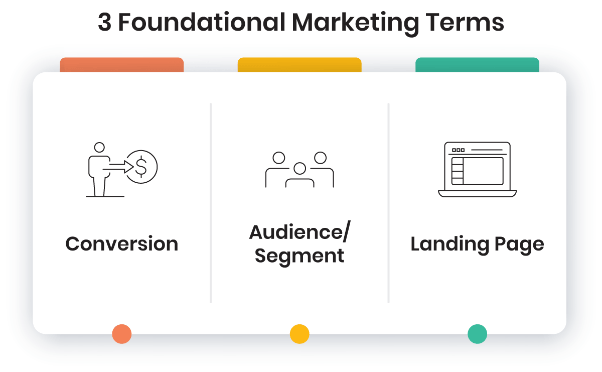 3 foundational marketing terms