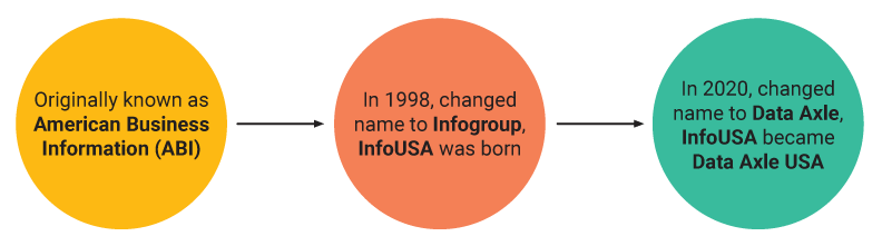 da-usa-history-3