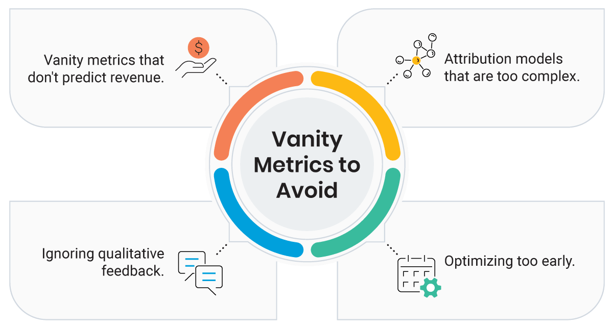 Vanity metrics to avoid Vanity metrics to avoid