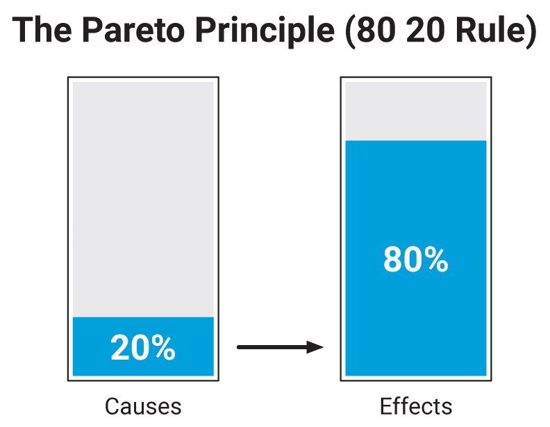 illustration-pareto-principle-3