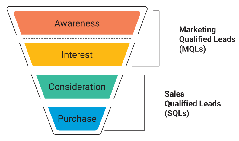 MSL and SQL in Sales Pipeline MSL and SQL in Sales Pipeline