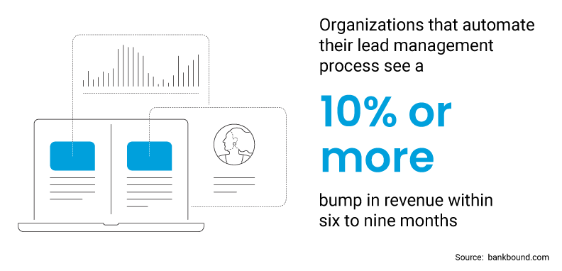 Automate leads Automate leads