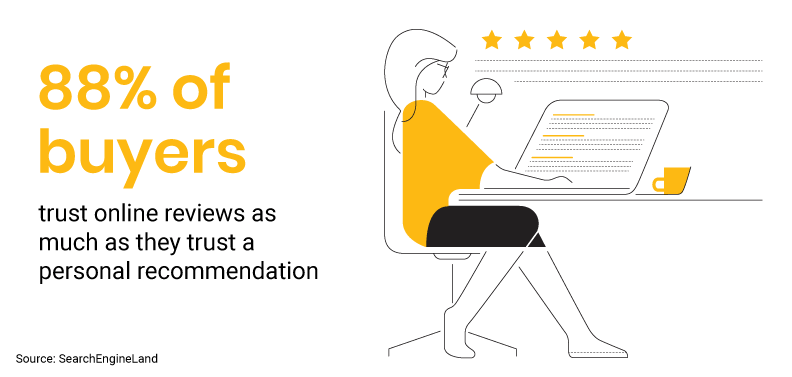 Online reviews