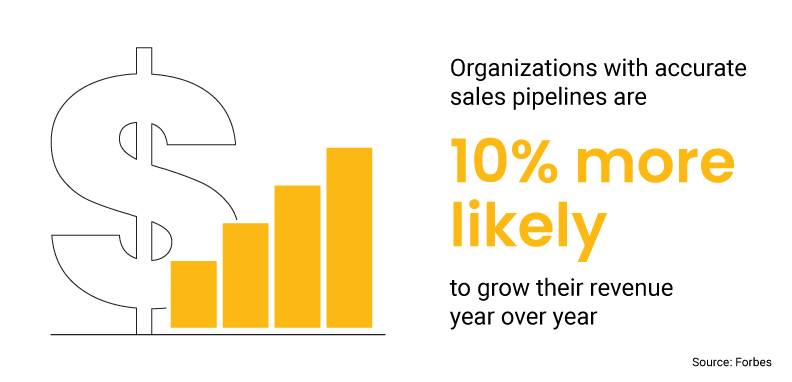 Revenue growth Revenue growth