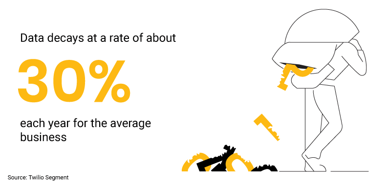 illustration-data-decay-yellow-3