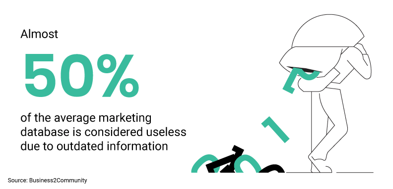 illustration-demand-gen-data-useless-green-3