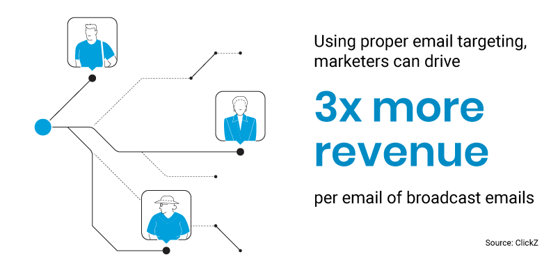 illustraton-email-targeting-blue-3