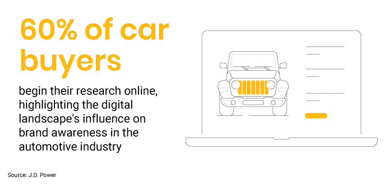 illustration-brand-car-buyers-yellow-4