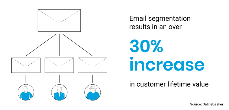 illustration-segmentation-email-blue-3