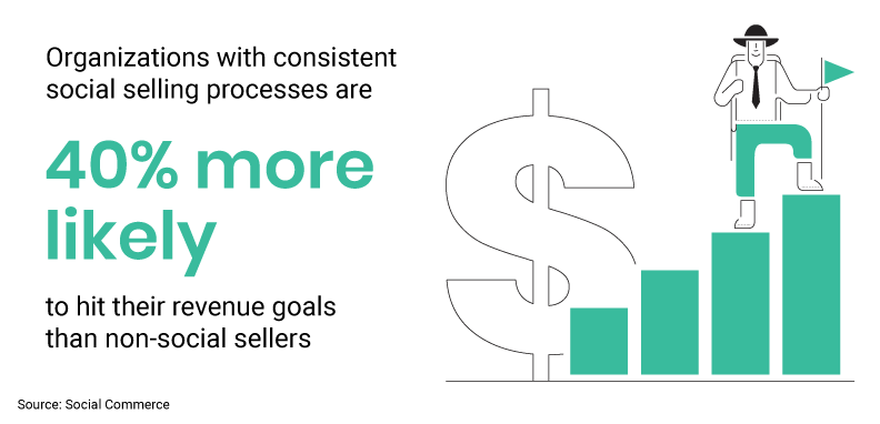 illustration-social-selling-revenue-green Revenue