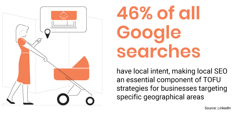 Local SEO Local SEO