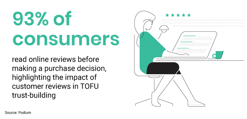 Online reviews Online reviews