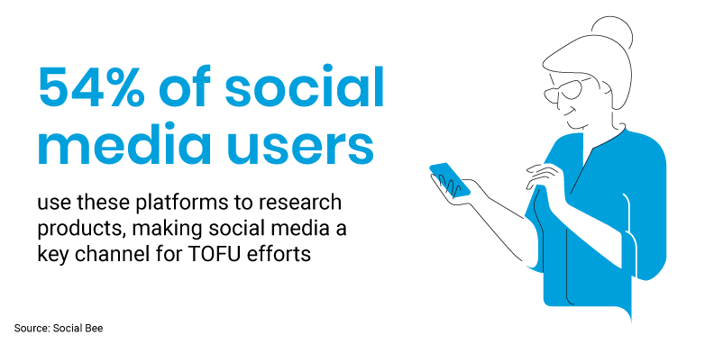 Social media Social media