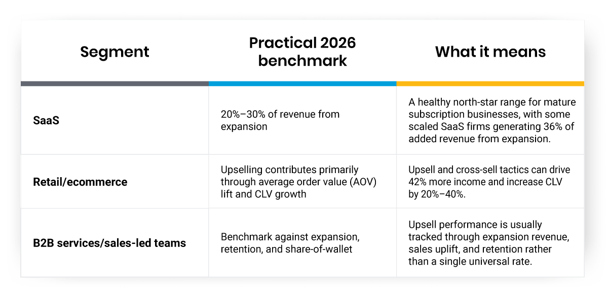 Quick Benchmark Snapshot