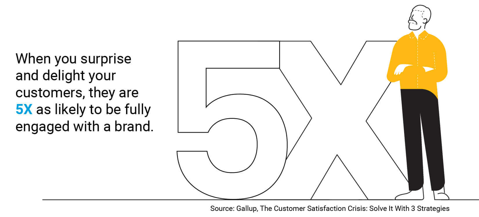 5x-3