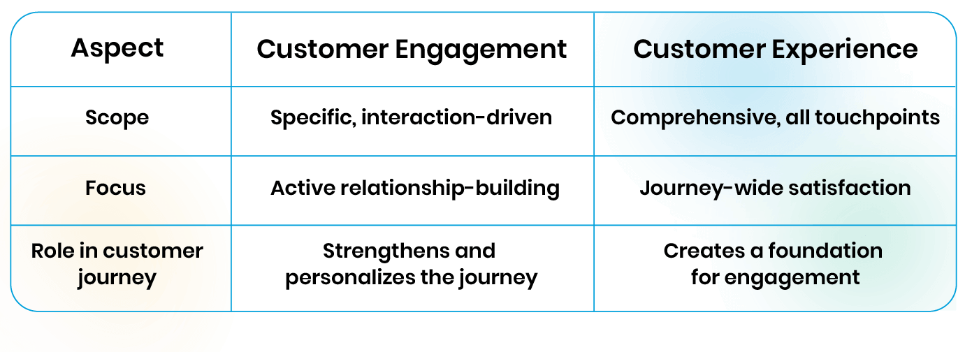Table-2-3
