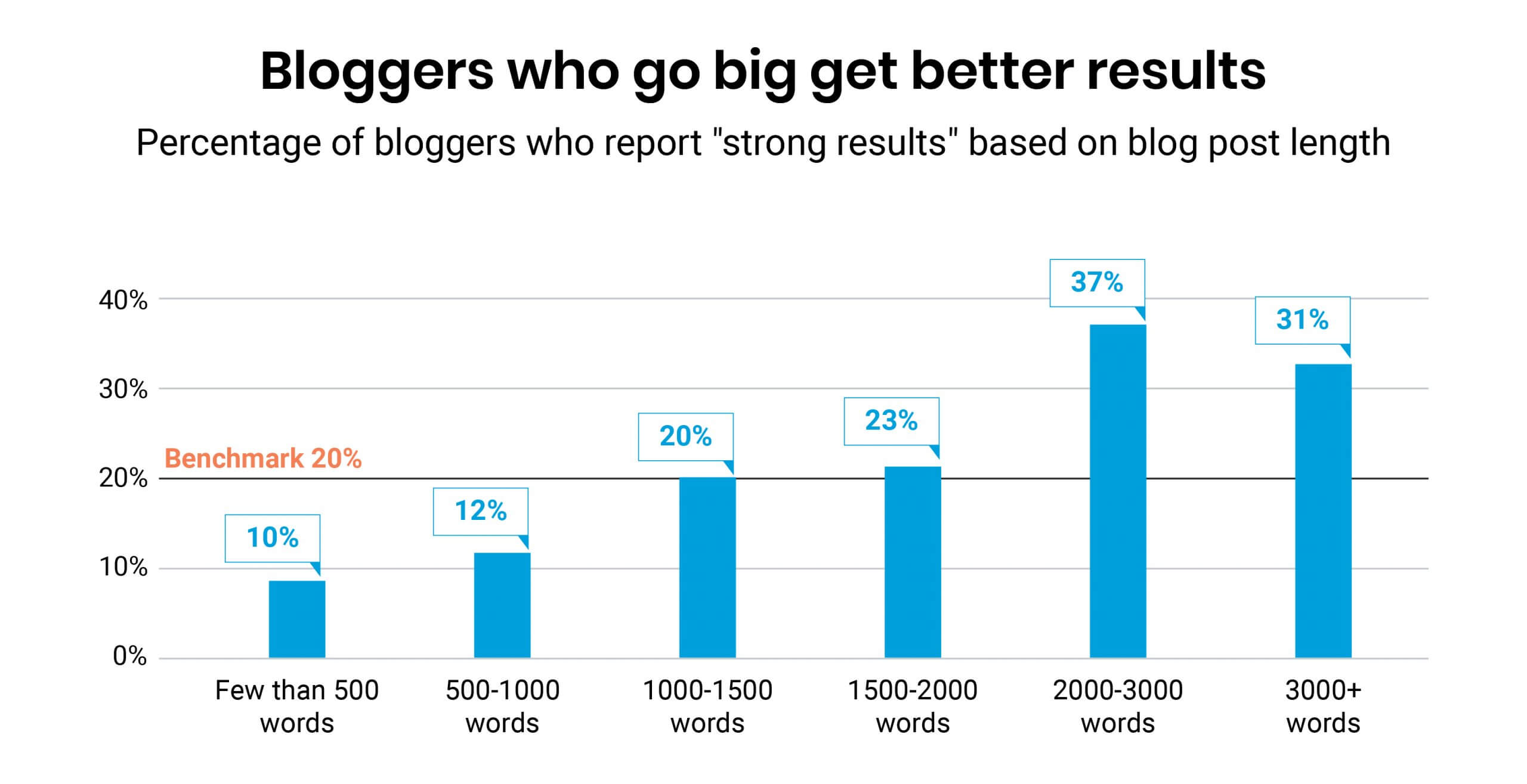 Graph Stat