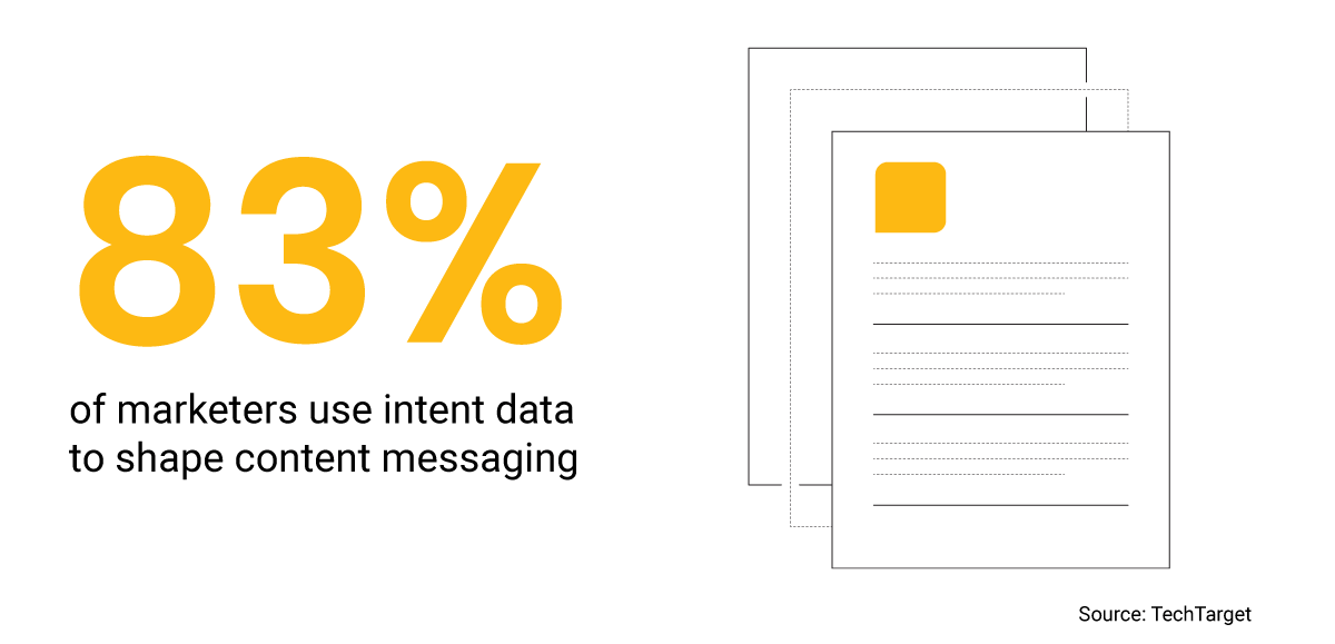Buyer intent stat content