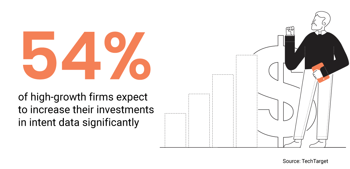 Buy intent investment illustration