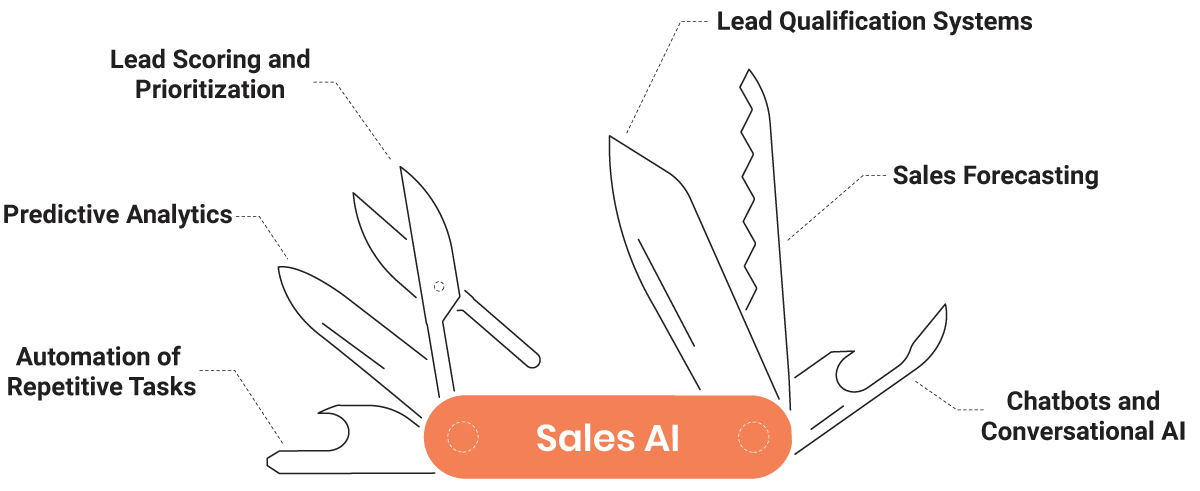 Sales AI illustration Sales AI illustration