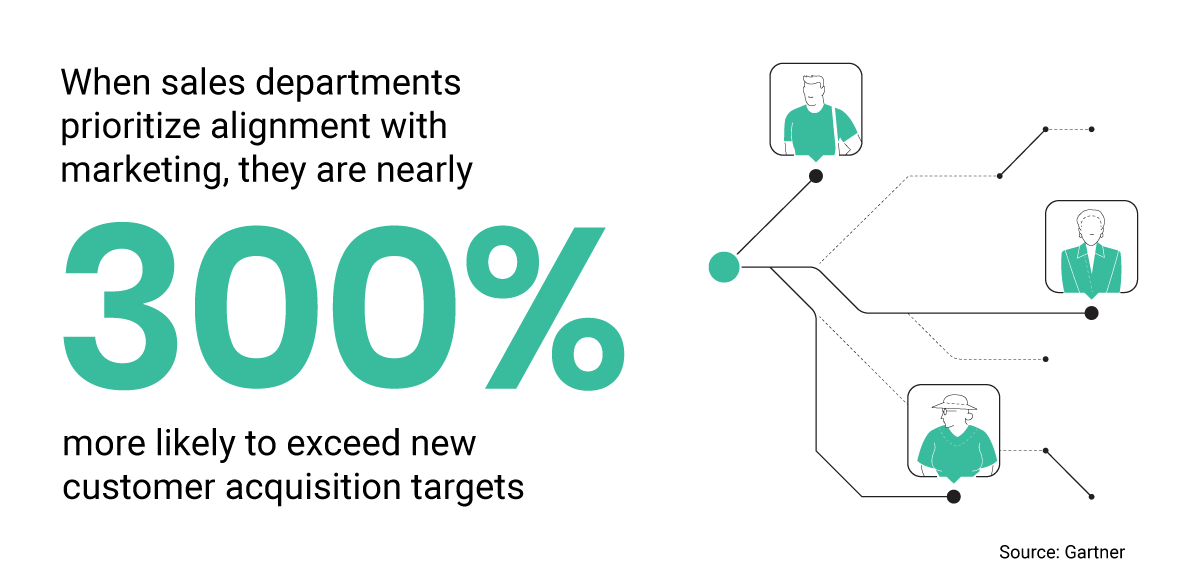 Targets with sales and marketing alignment illustration Targets with sales and marketing alignment illustration
