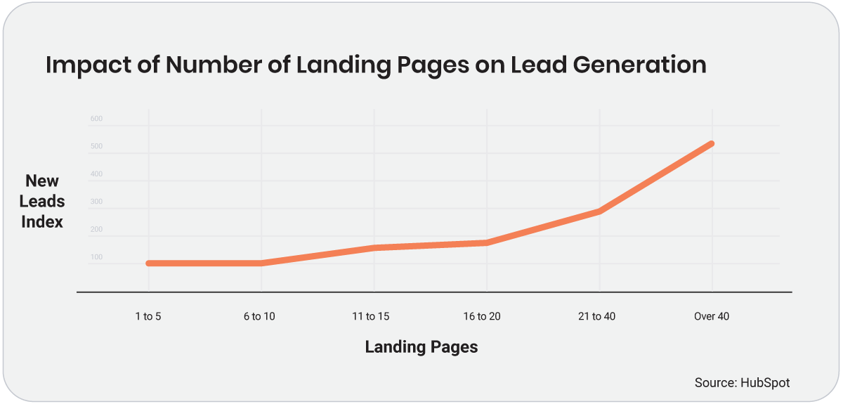 Landing page stat