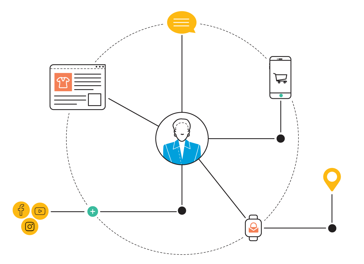 Hyper personalization Hyper personalization