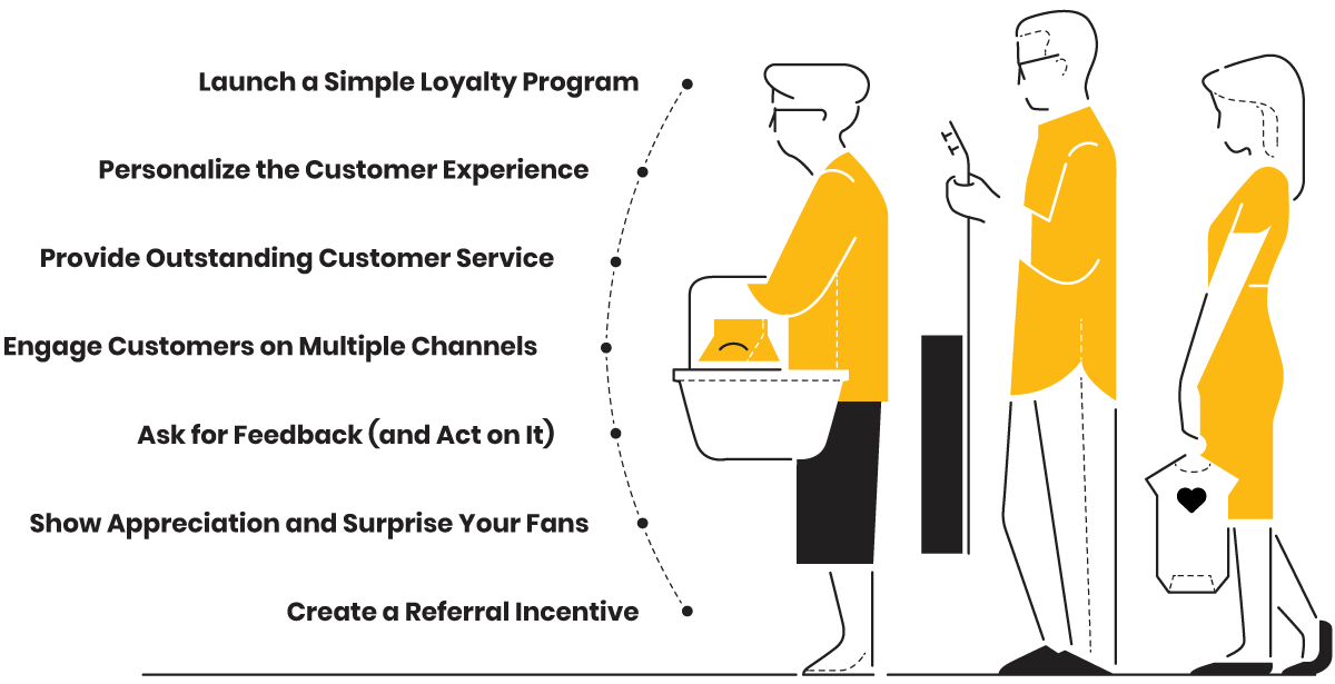 Illustration of people in line to buy and listing loyalty tips Illustration of people in line to buy and listing loyalty tips