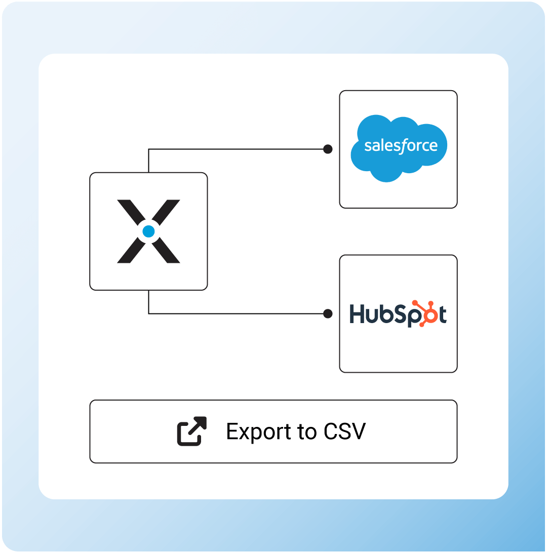 CRM integration CRM integration