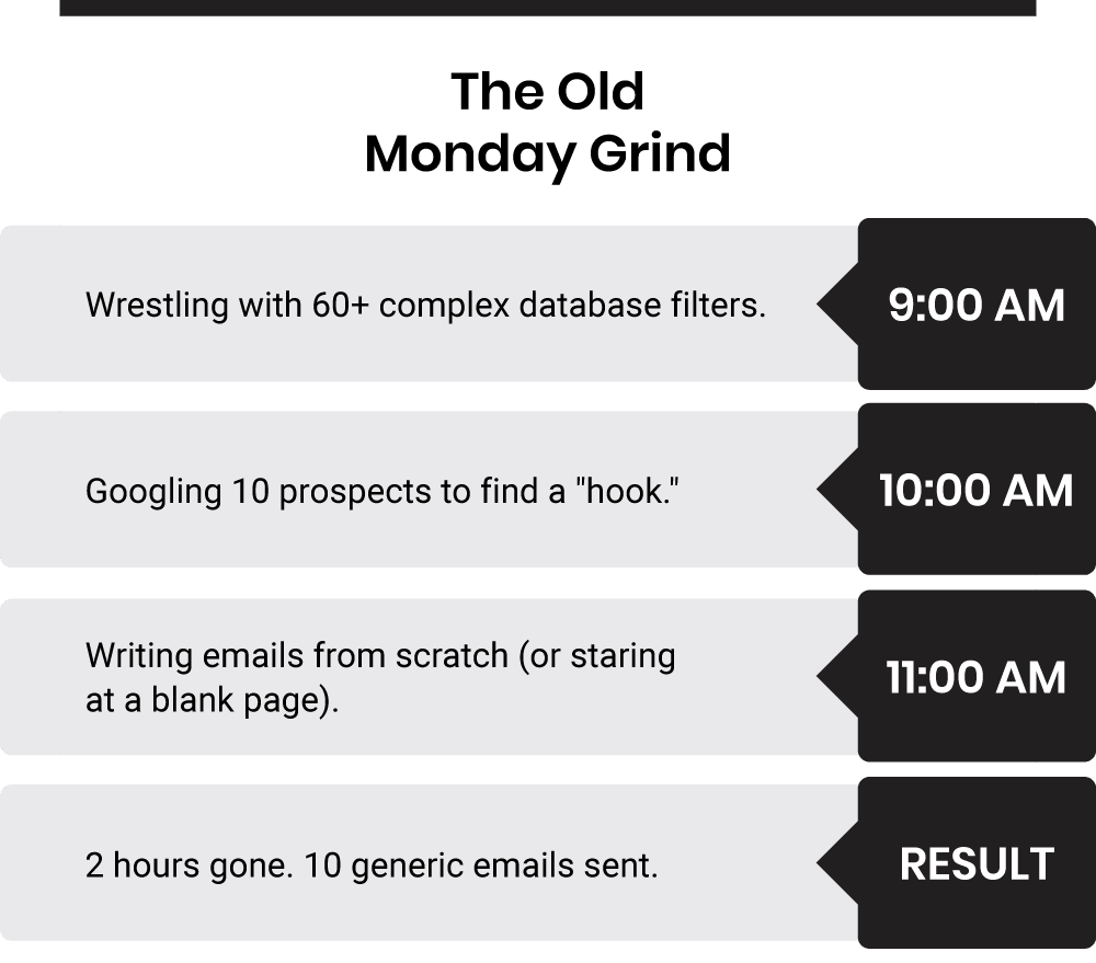 The Old Monday Grind The Old Monday Grind