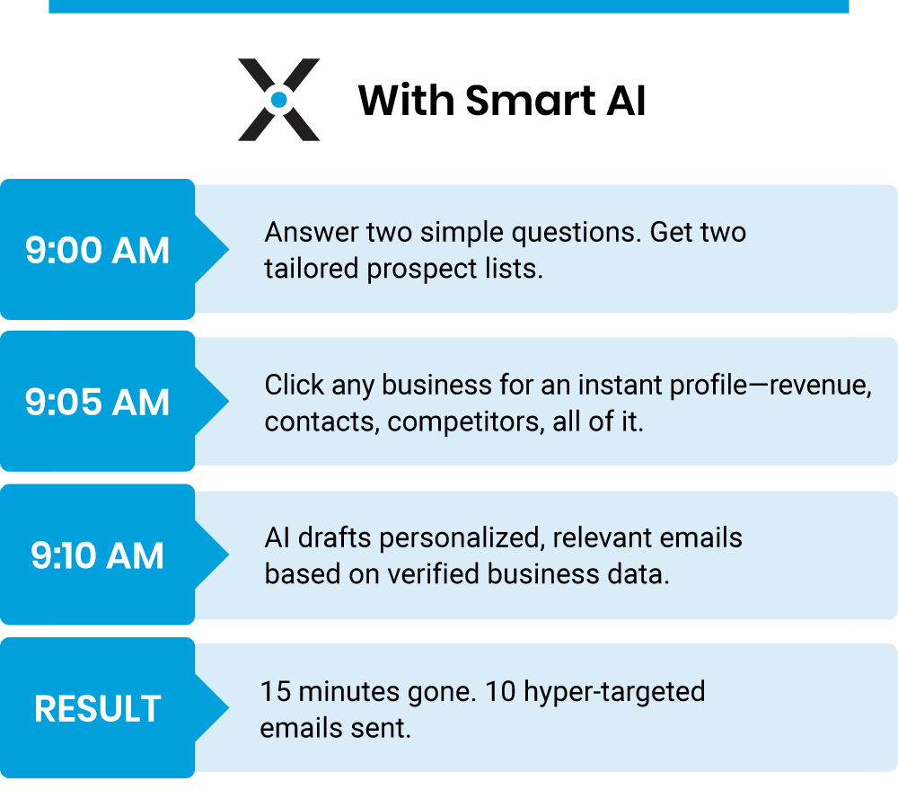 With Smart AI With Smart AI