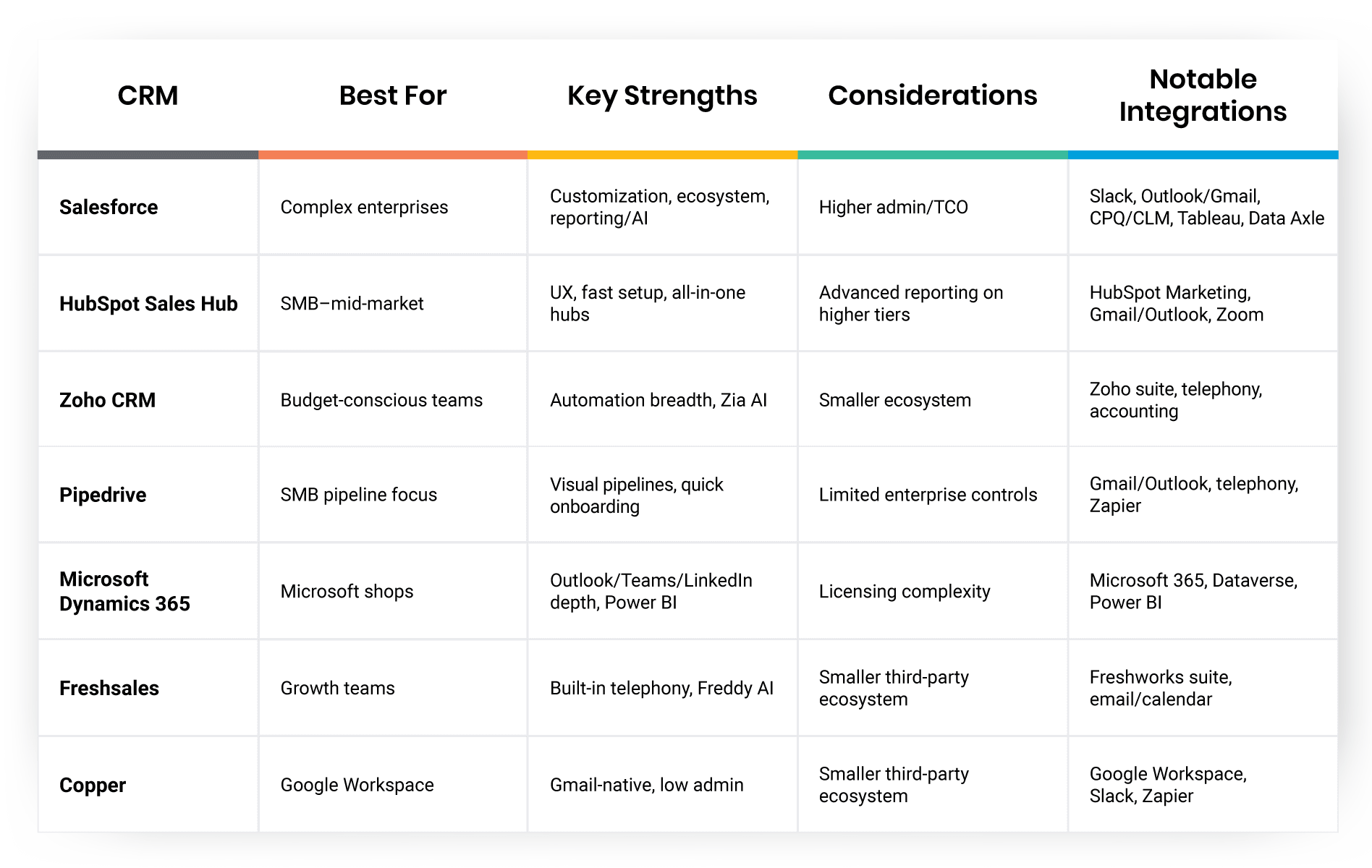 CRM table
