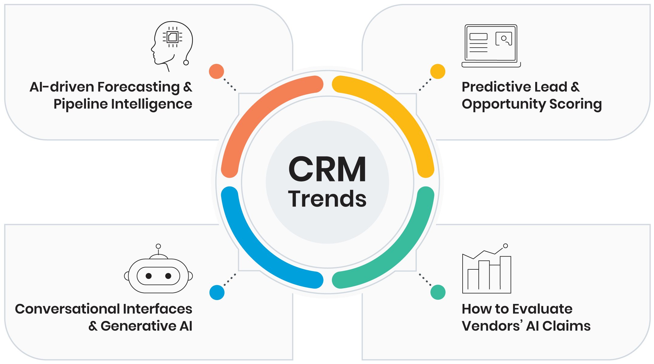 CRM Trends