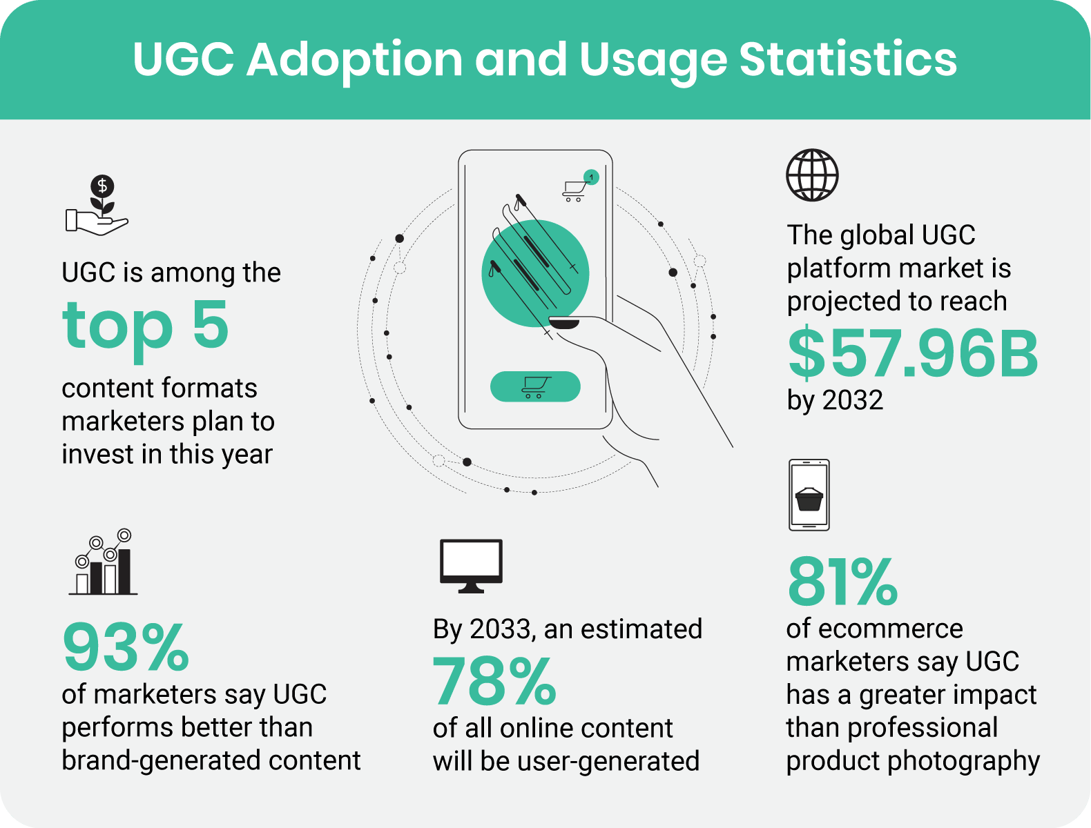 UGC Adoption and Usage Statistics UGC Adoption and Usage Statistics