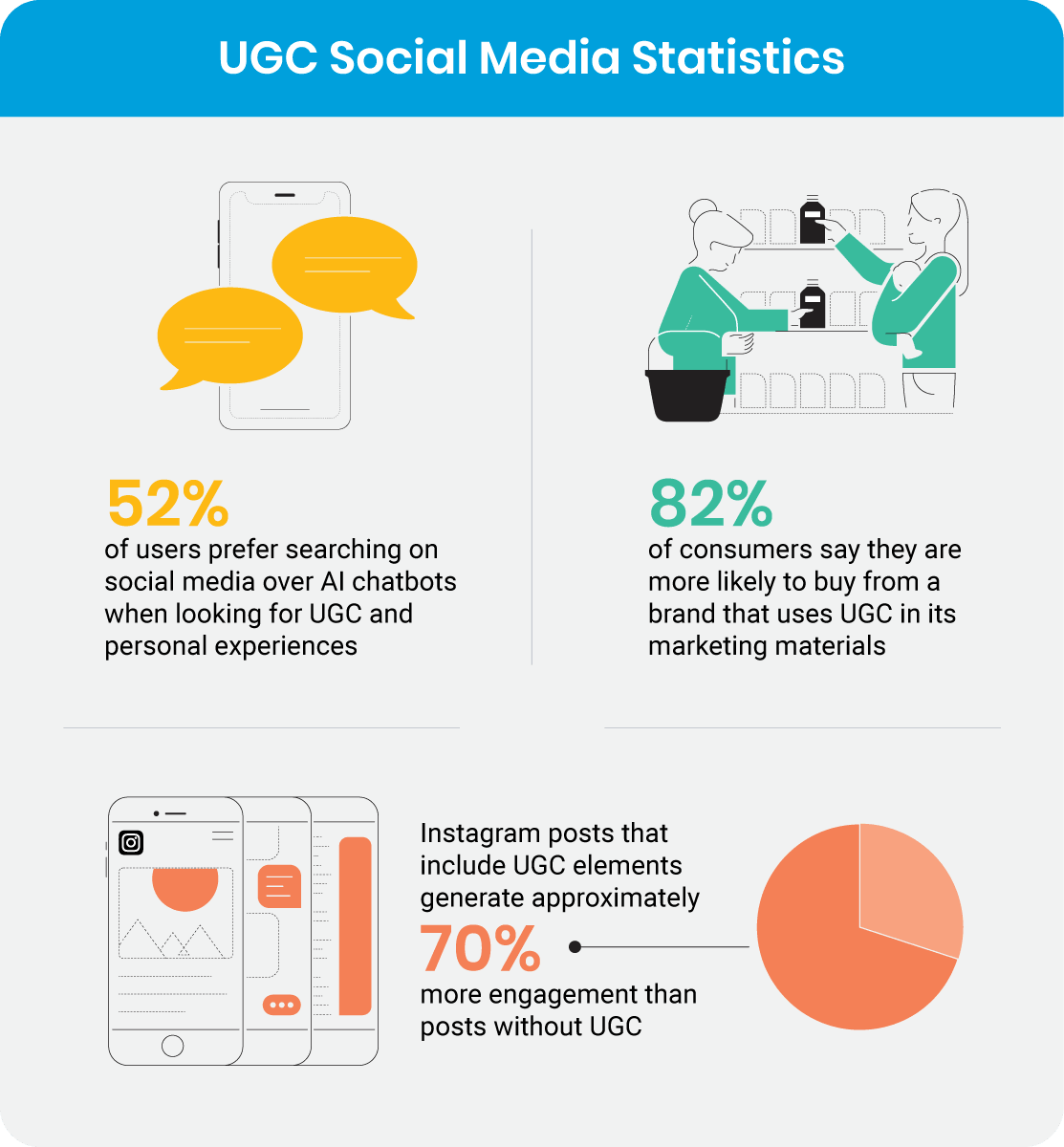 UGC Social Media Statistics UGC Social Media Statistics