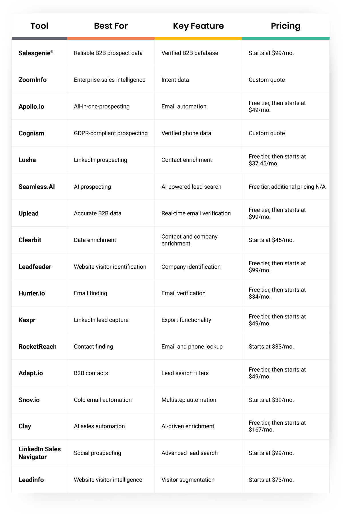 Best B2B Lead Generation Tools