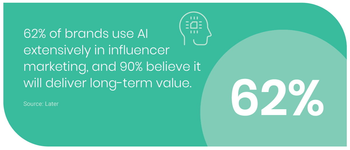 Influencer stat