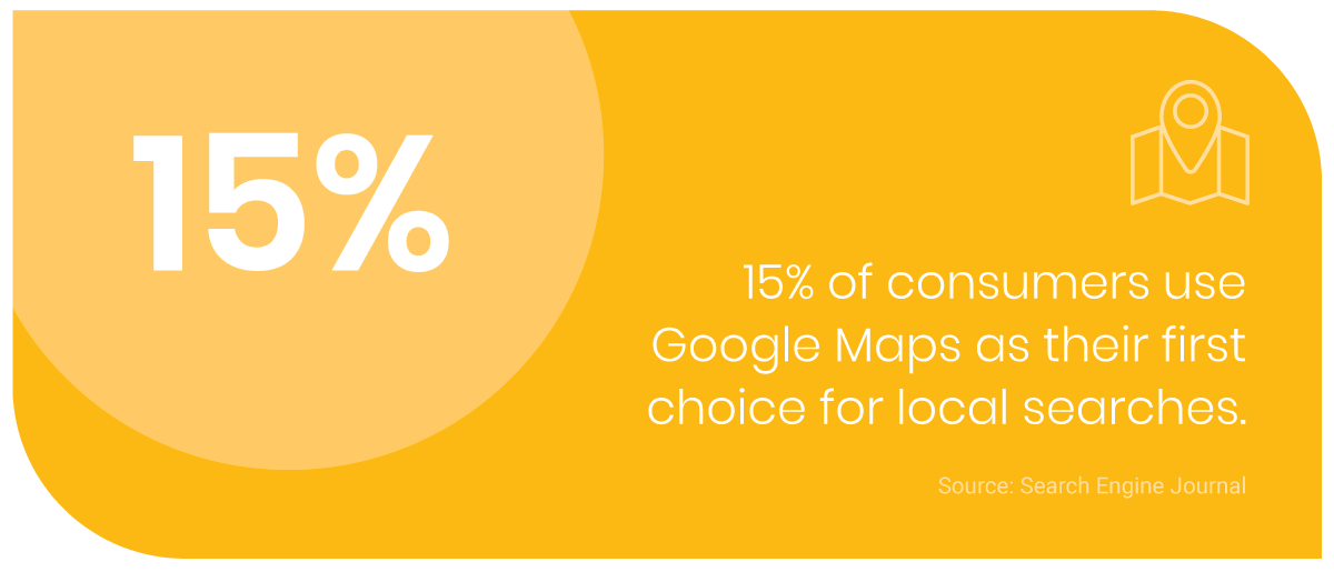 Local SEO stat