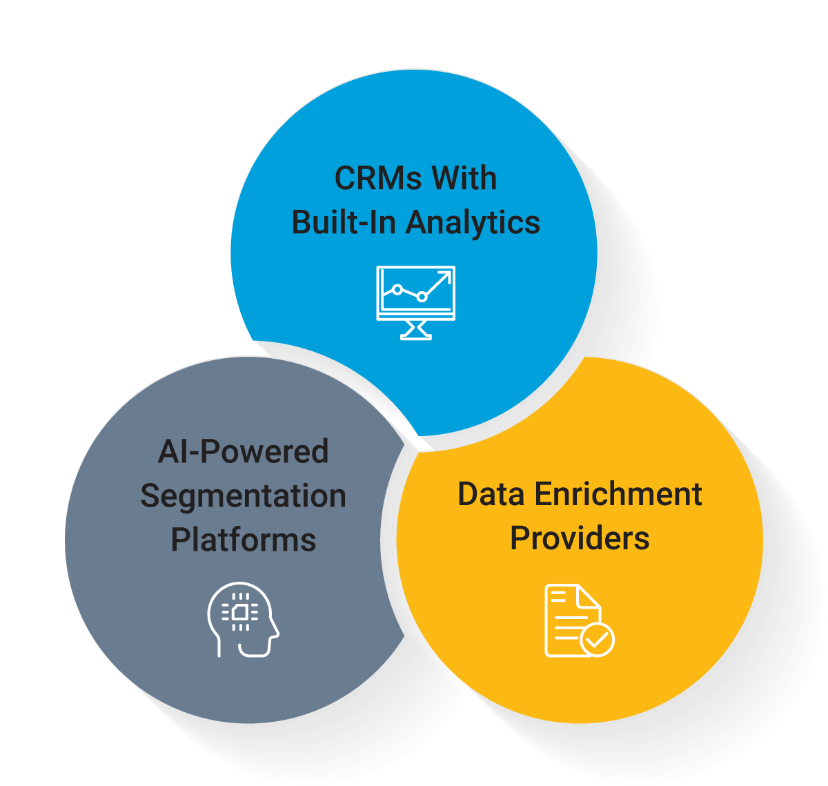 Tools to help build your ICP