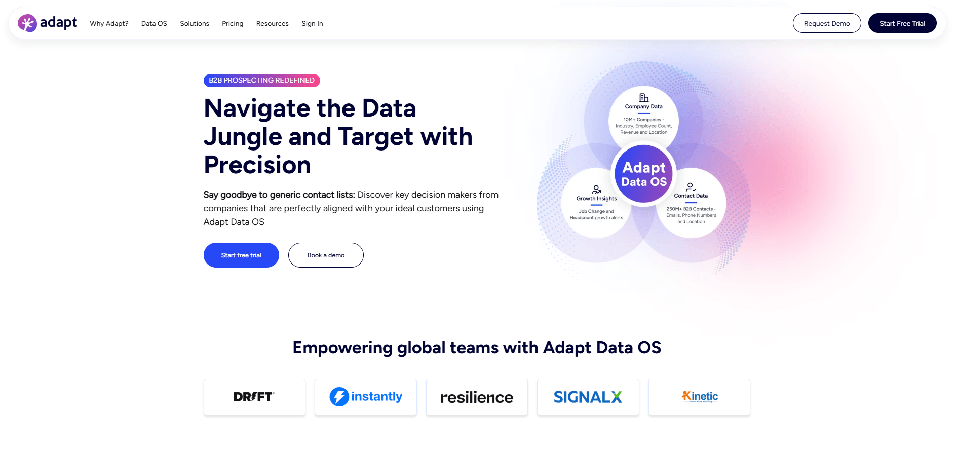Adapt.io
